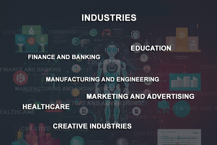 Infographic showing various industries being transformed by AI prompts