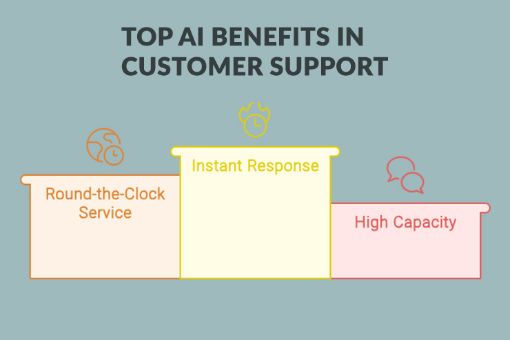 illustration top AI-benefits in customer support