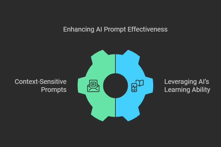AI prompt optimization