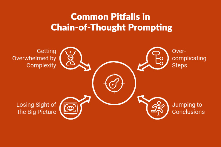 Info-graphic Common Pitfalls in  Chain-of-Thought Prompting