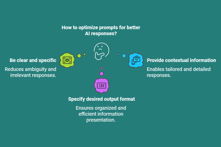 illustration Fundamental Techniques for Effective Prompts