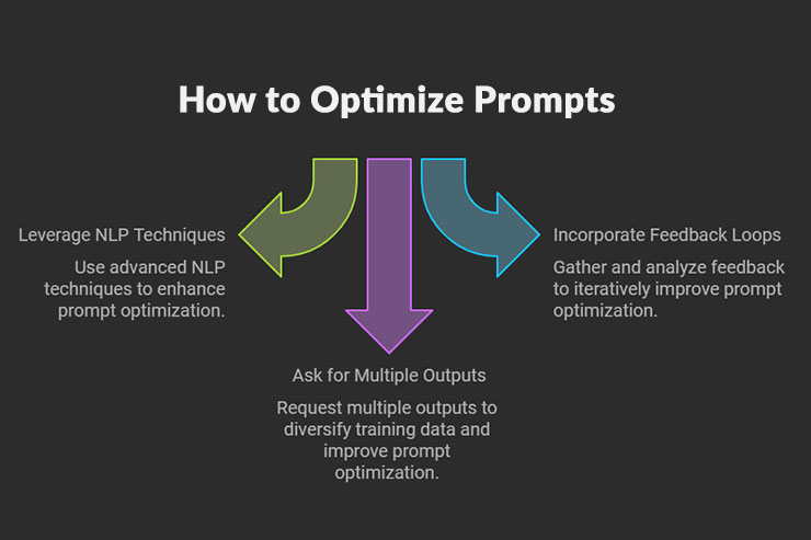 Advanced techniques for optimizing AI prompts
