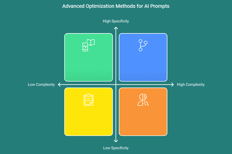 infographic advanced prompt techniques