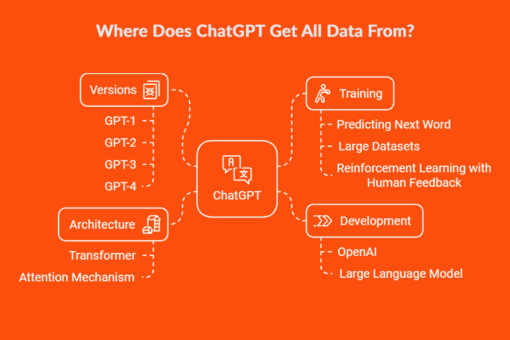 Infographic Various data sources including books, websites, and academic papers.