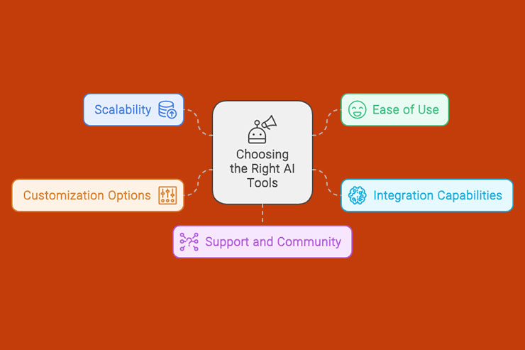Illustration Implementing AI prompts in data workflow