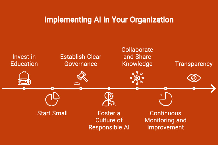Roadmap illustrating challenges and solutions in AI data analysis.