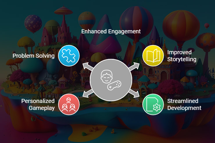 Infographic showing key benefits of AI prompts in gaming.