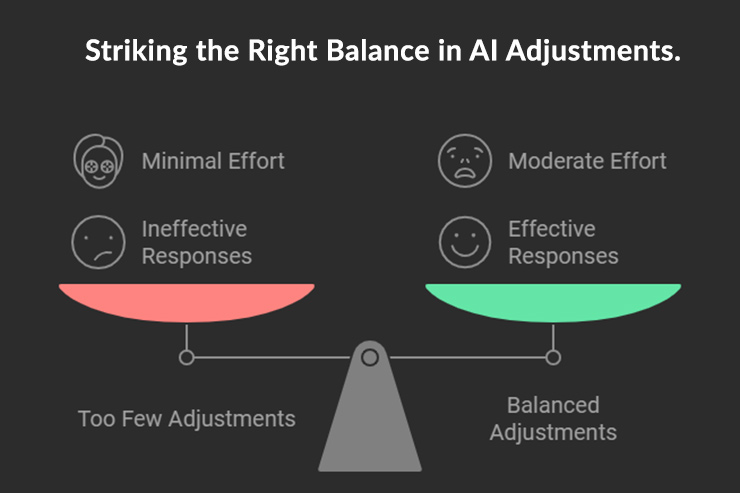 Common challenges in dynamic prompting, like misinterpretation, and solutions such as using feedback loops.