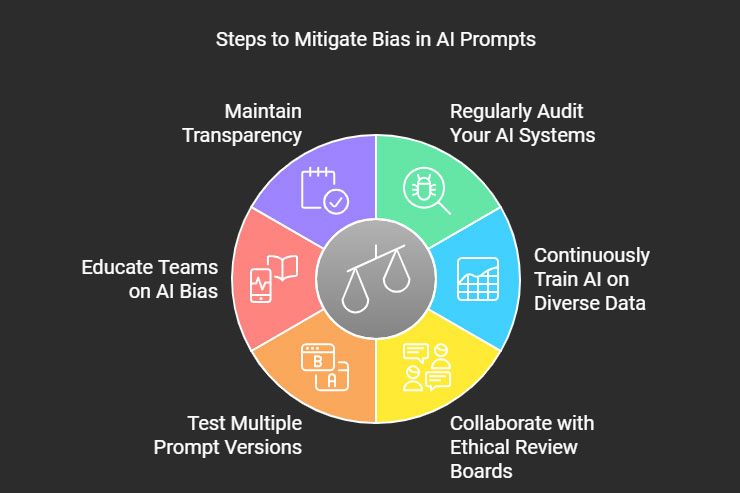 Graphic steps you can take to mitigate bias